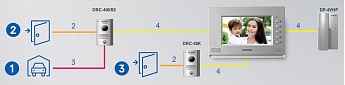 Комплект  видеодомофона  COMMAX CDV-70AR3/DRC-40KR2