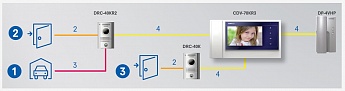 Комплект видеодомофона COMMAX CDV-70KR3/DRC-40KR2